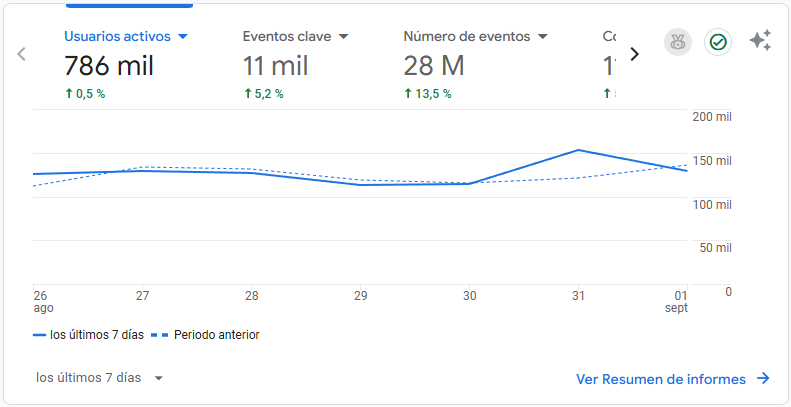 Consultoría SEO para webs grandes