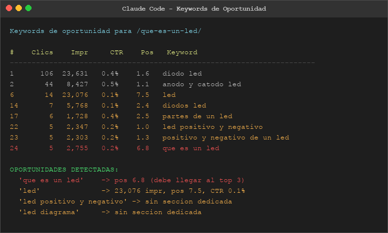 Análisis de keywords de oportunidad para la URL que-es-un-led mostrando impresiones, posición y CTR con oportunidades resaltadas